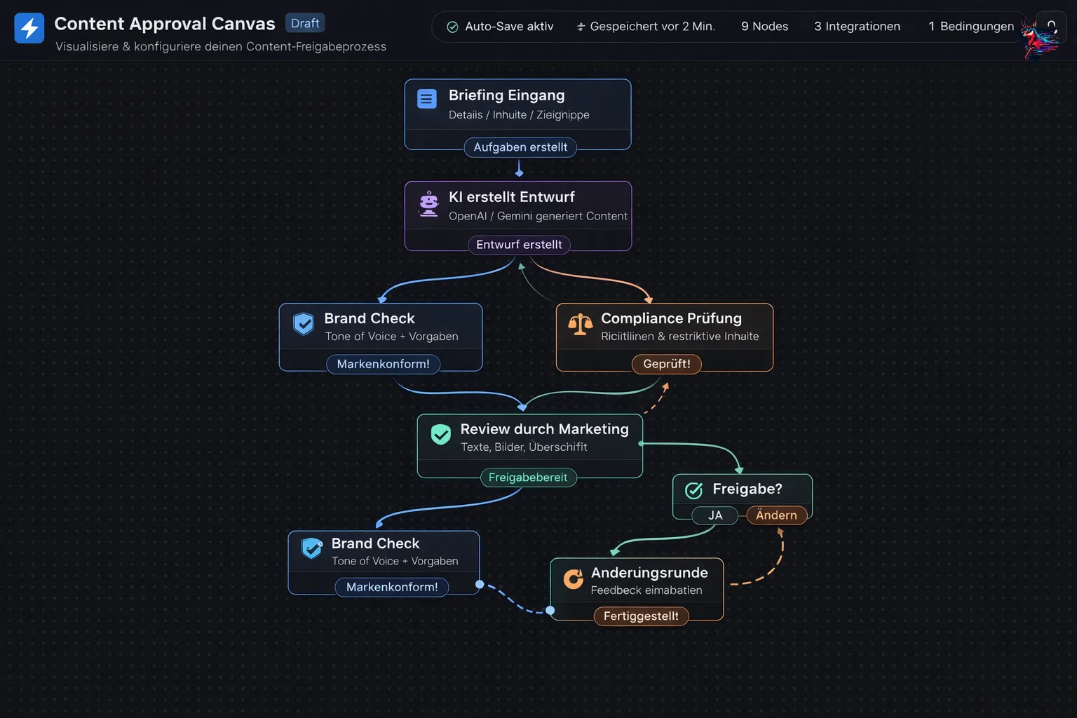 Content App Ansicht